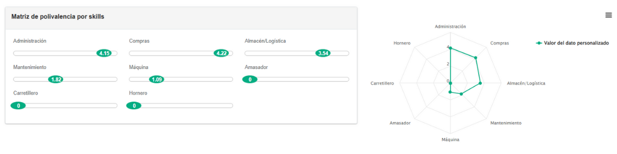 aTurnos